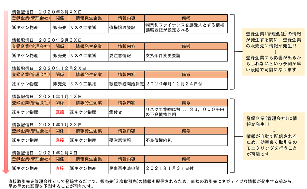 配信イメージ