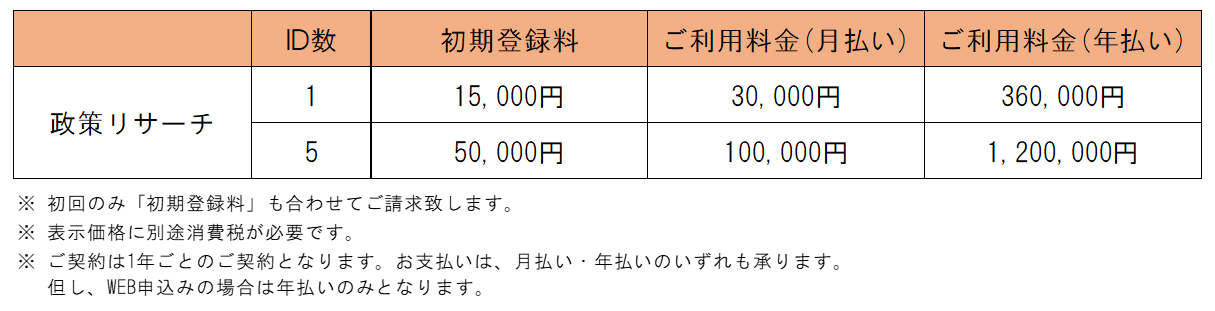 料金