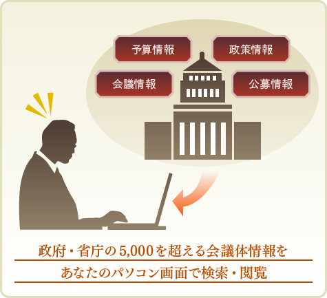 政府・省庁の5,000を超える会議体情報をあなたのパソコン画面で検索・閲覧