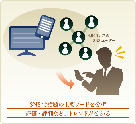 SNSで話題の主要ワードを分析評価・評判など、トレンドが分かる