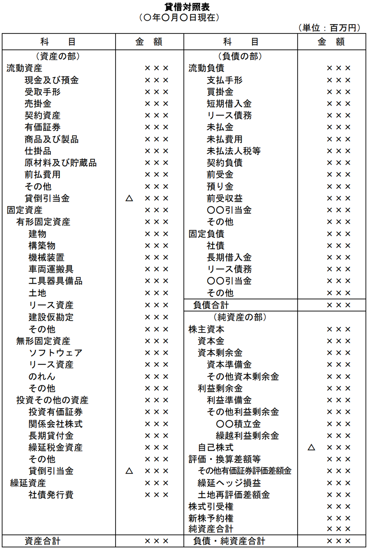与信管理における定量分析の基本】 第2回：貸借対照表(その１) | 与信管理・リスク管理のトーショー