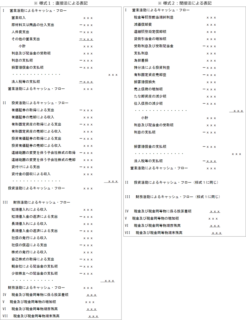 キャッシュ・フロー計算書ひな型（直接法、間接法）
