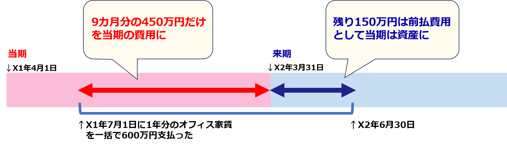 与信管理における定量分析の基本】 第2回：貸借対照表(その１) | 与信管理・リスク管理のトーショー