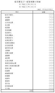 販売費及び一般管理費の明細