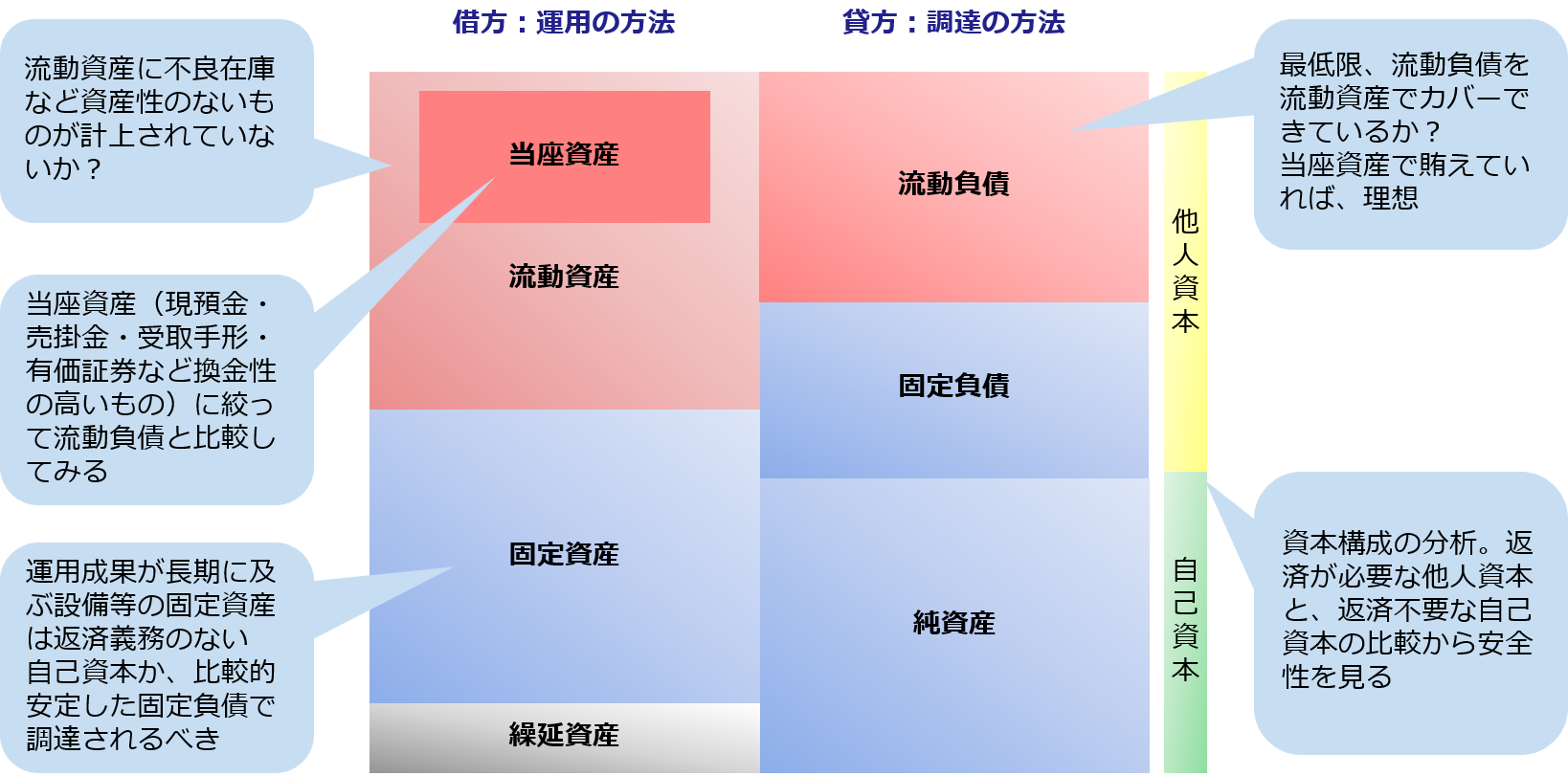 安全性分析_貸借対照表イメージ