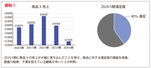 資料①_グラフ
