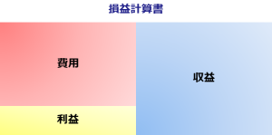 損益計算書の図