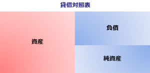 貸借対照表の図