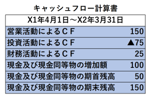 キャッシュフロー計算書