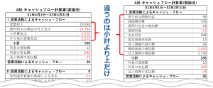直接法と間接法の違いは小計より上だけ