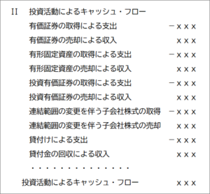 投資活動によるキャッシュフロー