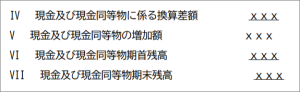 現金及び現金同等物に係る換算差額