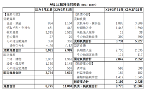 比較貸借対照表イメージ図
