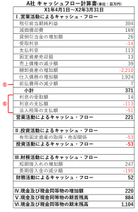 推定キャッシュフロー計算書２