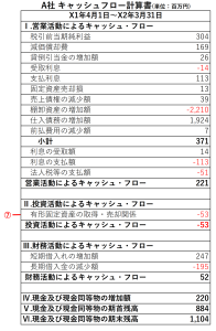 推定キャッシュフロー計算書３