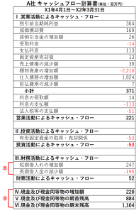 推定キャッシュフロー計算書４