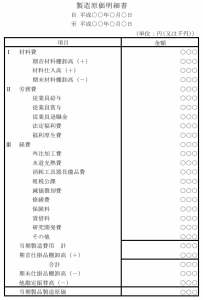 製造原価明細書イメージ図
