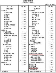 連結貸借対照表のひな型