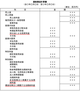 連結損益計算書のひな型