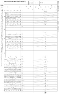 税務申告書　別表四