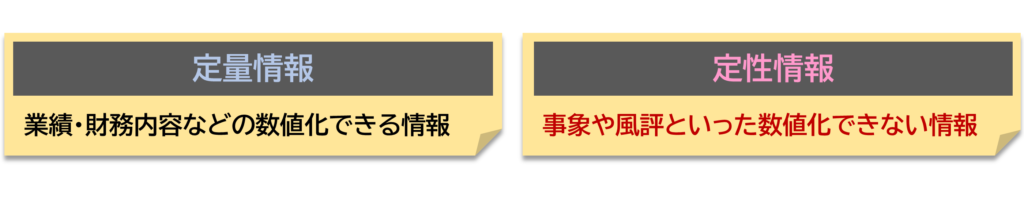 定量情報：業績・財務内容などの数値化できる情報 定性情報：事象や風評といった数値化できない情報