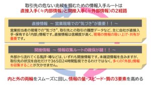 情報入手ルートは「直接入手ルート（≒内部情報）」と「間接入手ルート（≒外部情報）」の2つ